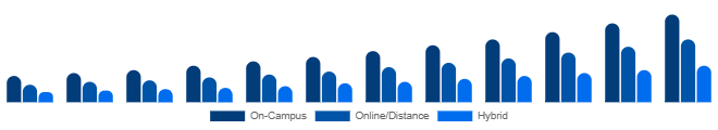 Argentina Higher Education Market Delivery Mode 2025-2033
