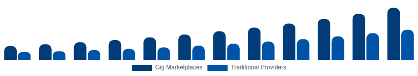 Argentina Home Services Market Delivery Model 2025-2033