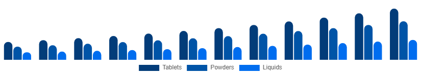 Argentina Immunity Health Supplements Market Route 2025-2033
