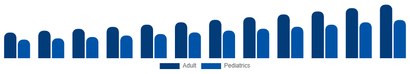 Argentina Incontinence Products Market End-user 2025-2033