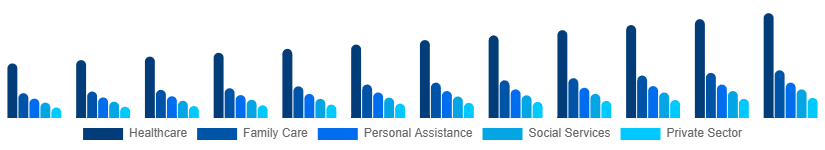 Argentina Individual and Family Services Market Application 2025-2033