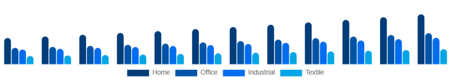 Argentina Inkjet Printers Market Type 2025-2033