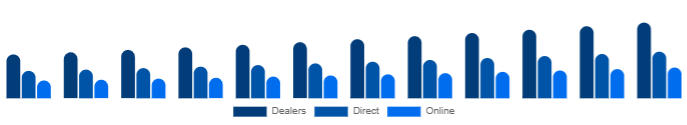 Argentina K-12 Furniture Market Channel 2025-2033
