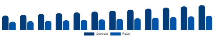 Argentina K-12 Furniture Market Procurement 2025-2033