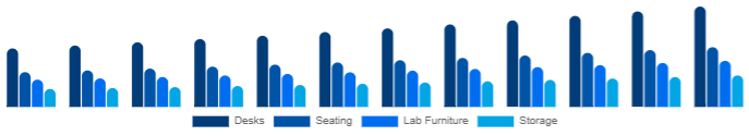 Argentina K-12 Furniture Market Product 2025-2033
