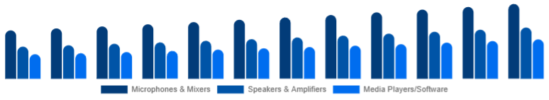 Argentina Karaoke System Market Component 2025-2033