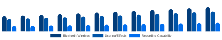 Argentina Karaoke System Market Feature Set 2025-2033