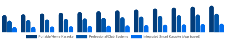 Argentina Karaoke System Market Product Type 2025-2033