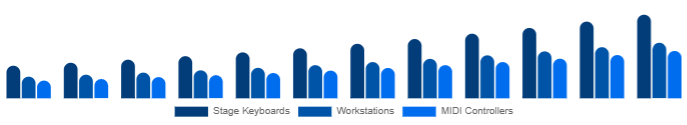 Argentina Keyboard Synthesizers Market Form Factor 2025-2033