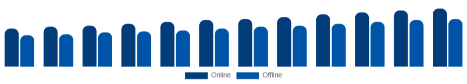 Argentina Kitchenware Market Distribution Channel 2025-2033