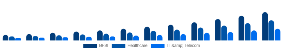 Argentina Knowledge Process Outsourcing Market Industry 2025-2033