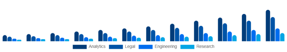 Argentina Knowledge Process Outsourcing Market Service 2025-2033