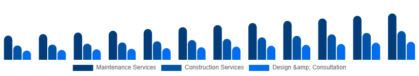 Argentina Landscaping Services Market Type 2025-2033