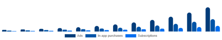Argentina Language Learning Games Market Monetization 2025-2033