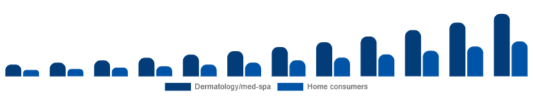 Argentina Laser Hair Removal Device Market End-user 2025-2033