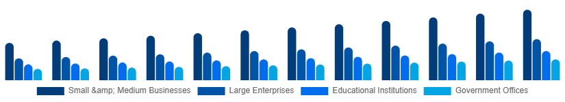Argentina Laser Printing Market End-user 2025-2033
