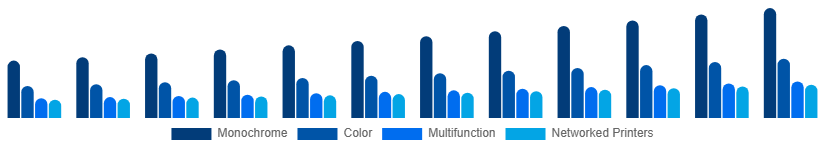 Argentina Laser Printing Market Printer Type 2025-2033