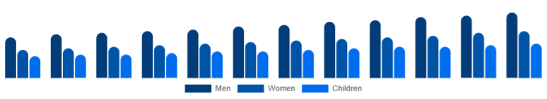 Argentina Leather Footwear Market Gender 2025-2033