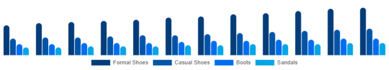 Argentina Leather Footwear Market Product Category 2025-2033