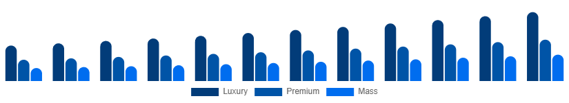 Argentina Leather Goods Market Tier 2025-2033