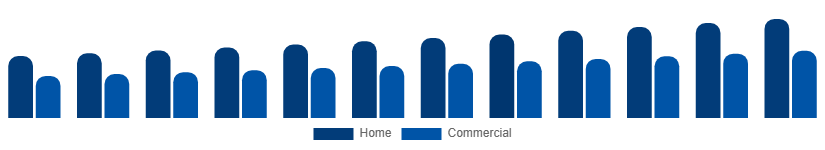 Argentina Liquid Hand Soap Market End Use 2025-2033