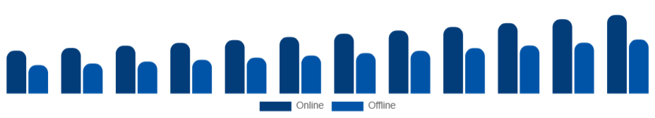 Argentina Live Entertainment Market Ticketing 2025-2033