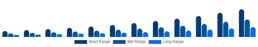 Argentina Luxury EV Market Battery Tech 2025-2033