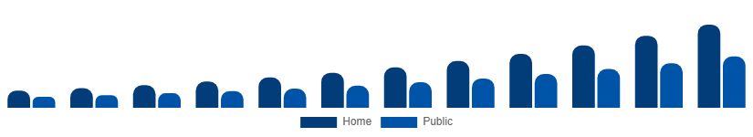 Argentina Luxury EV Market Charging Ecosystem 2025-2033