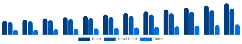 Argentina Luxury Goods Market Channels 2025-2033