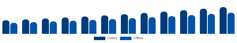 Argentina Luxury Perfume Market Distribution Channel 2025-2033