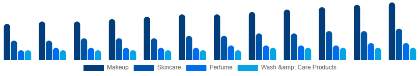Argentina Male Grooming Market Type 2025-2033