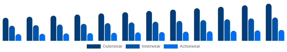 Argentina Maternity Wear Market Product 2025-2033
