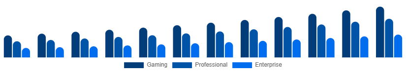 Argentina Mechanical Keyboard Market Application 2025-2033