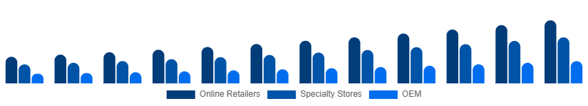 Argentina Mechanical Keyboard Market Distribution 2025-2033