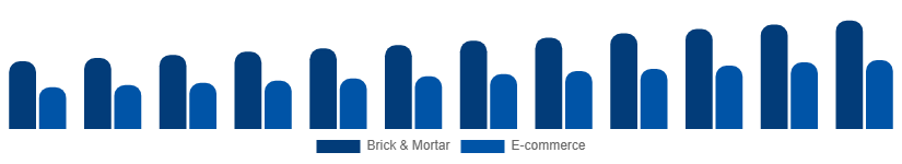 Argentina Menswear Market Distribution 2025-2033