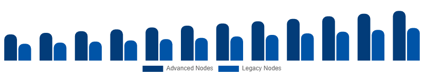 Argentina Microelectronics Market Manufacturing Technology 2025-2033