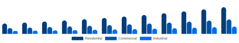 Argentina Motion Sensor Market End Use 2025-2033