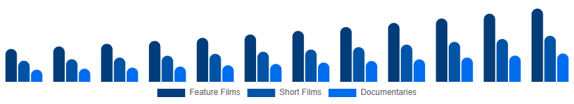 Argentina Movies & Entertainment Market Type 2025-2033
