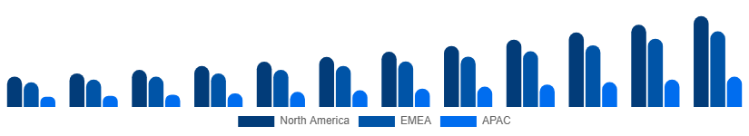 Argentina Music Streaming Market Region 2025-2033
