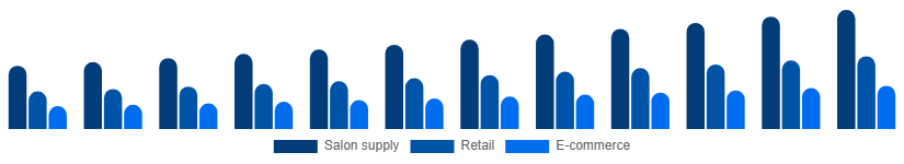 Argentina Nail Extensions Market Distribution 2025-2033