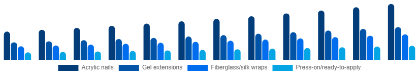 Argentina Nail Extensions Market Product 2025-2033