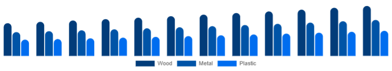 Argentina Office Storage & Organization Market Material 2025-2033
