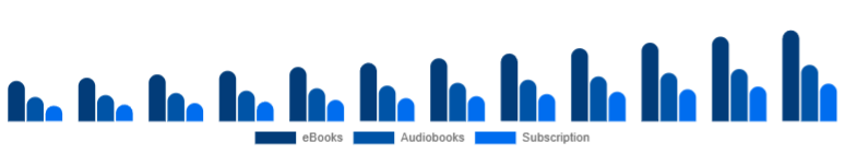 Argentina Online Books Services Market Format 2025-2033