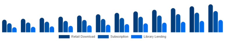 Argentina Online Books Services Market Model 2025-2033