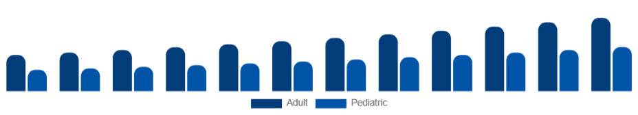 Argentina Oral Care Market Demographic 2025-2033