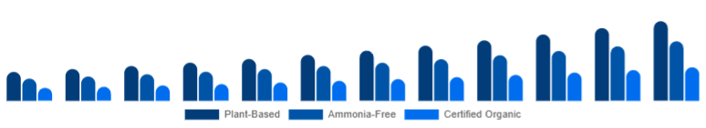 Argentina Organic Hair Color Market Ingredient Claim 2025-2033