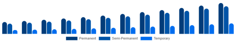 Argentina Organic Hair Color Market Product Type 2025-2033