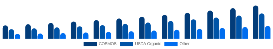 Argentina Organic Skincare Market Certification 2025-2033