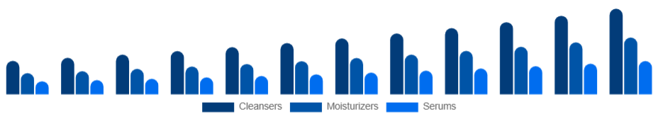 Argentina Organic Skincare Market Product 2025-2033