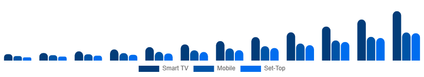 Argentina Over The Top Market Device 2025-2033